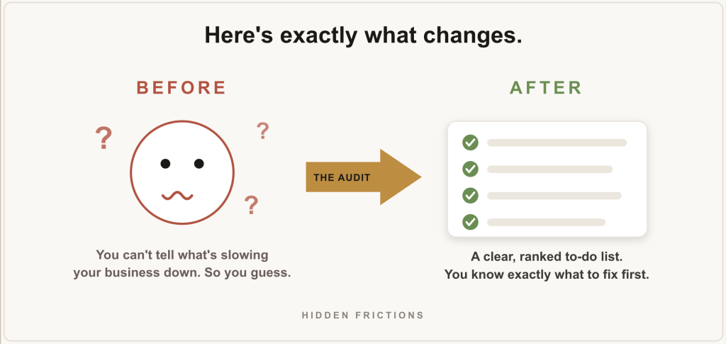 hidden frictions business